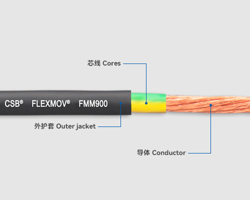 FMM900 動(dòng)力電纜