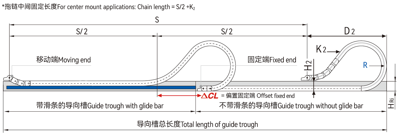 長行程滑行應(yīng)用